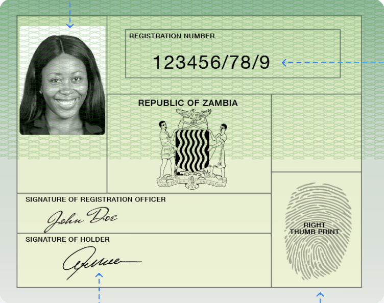National Registration Card (NRC)